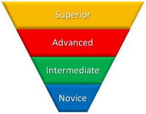 CAL: Understanding Your Arabic Oral Proficiency - What are the ACTFL  Proficiency Guidelines?